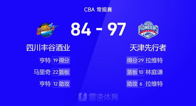 CBA戰報：拉維特29分，亨特19+12，天津97-84力克四川