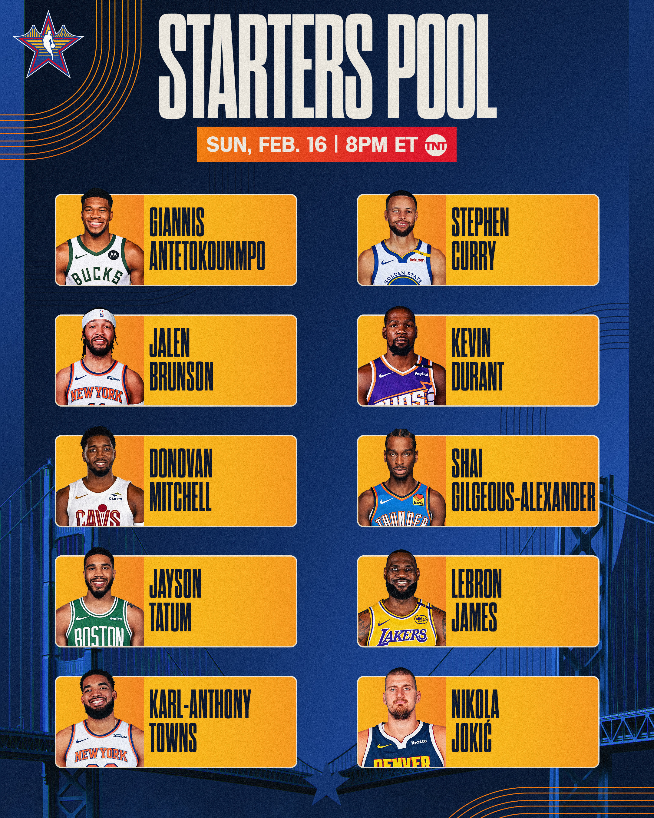 😍都来看看！NBA全明星首发投票详情！各位置TOP10出炉！